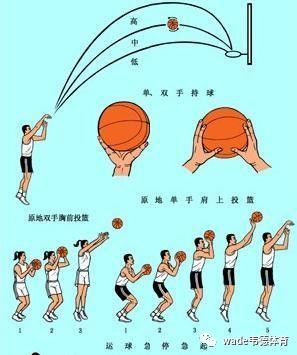 如何通过模拟比赛提高控卫的应变能力_0
